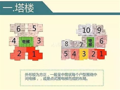 樓層選擇|買房選樓層超難？全場狂推「這樓層」：有視野又便宜。